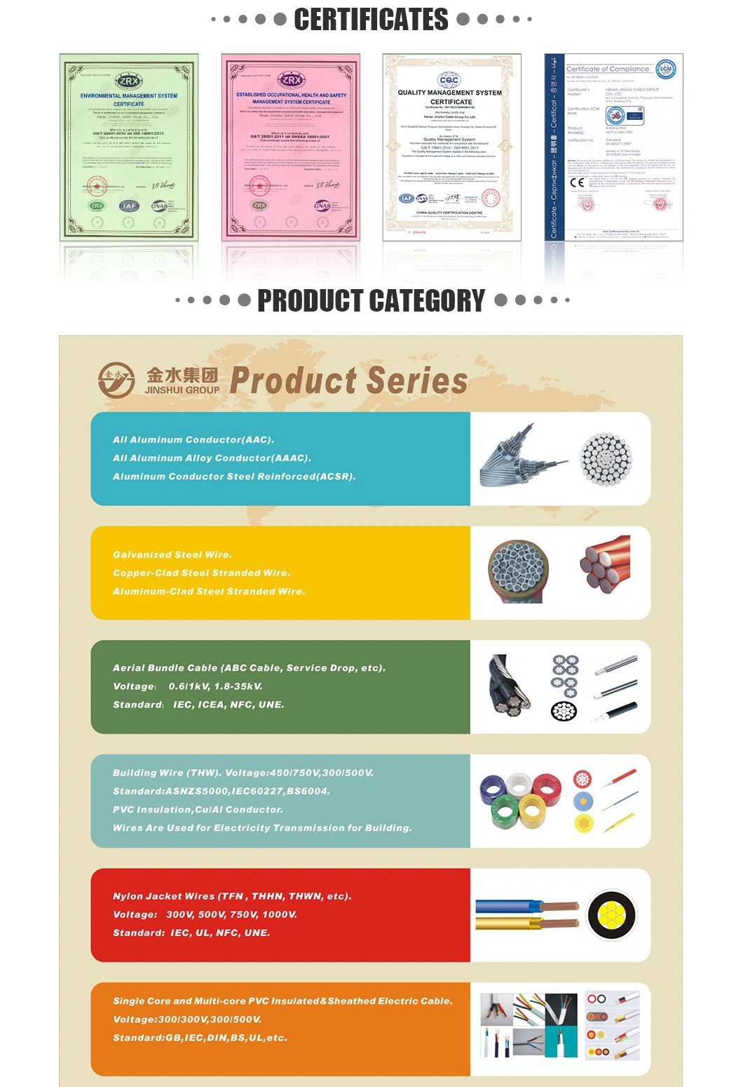 Power PVC PE XLPE Insulated Copper Electric Insulated Shielded Copper Control Wire Coaxial Rubber AAAC Cable