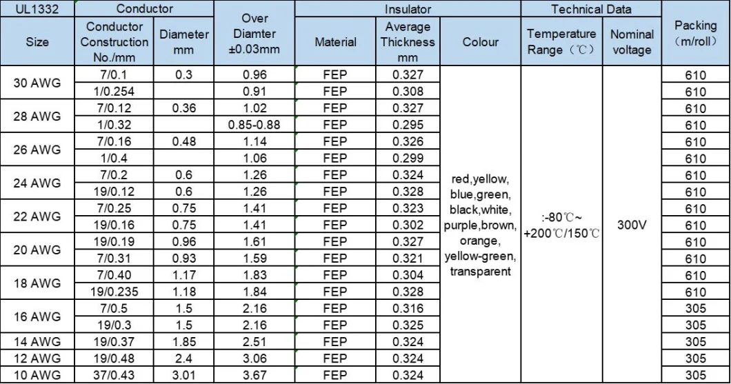 UL 1332 FEP Insulated Electrical Electric Coaxial Flexible Power Tinned Copper Cable