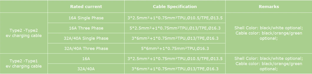 32A IEC62196 TUV CE Certificated Type 2 to Type2 Portable EV Cable Electric Car Charger